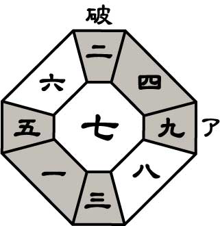 四緑木星2026年12月盤