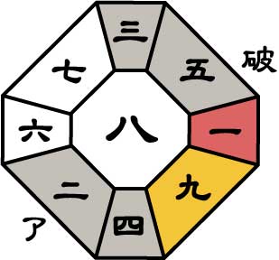 四緑木星2026年2月盤