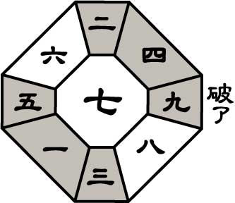四緑木星2026年3月盤
