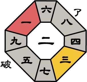 四緑木星2026年8月盤