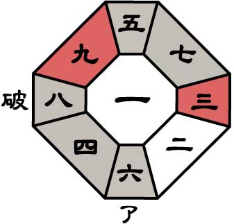 四緑木星2026年9月盤