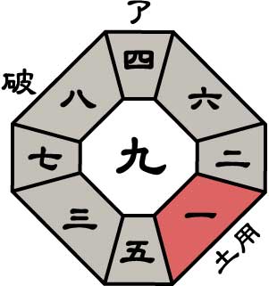 一白水星2026年10月盤