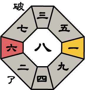 一白水星2026年11月盤