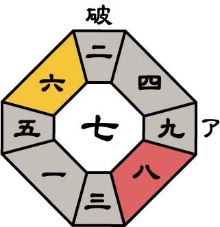 一白水星2026年12月盤