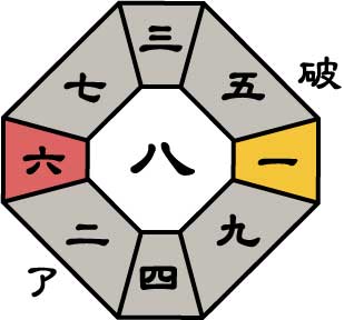 七赤金星2026年2月盤