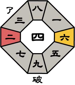 七赤金星2026年6月盤